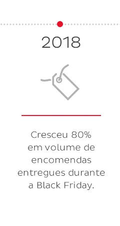 2019 - Após 1 ano, pontos Pickups já passam de 2.500 unidades.